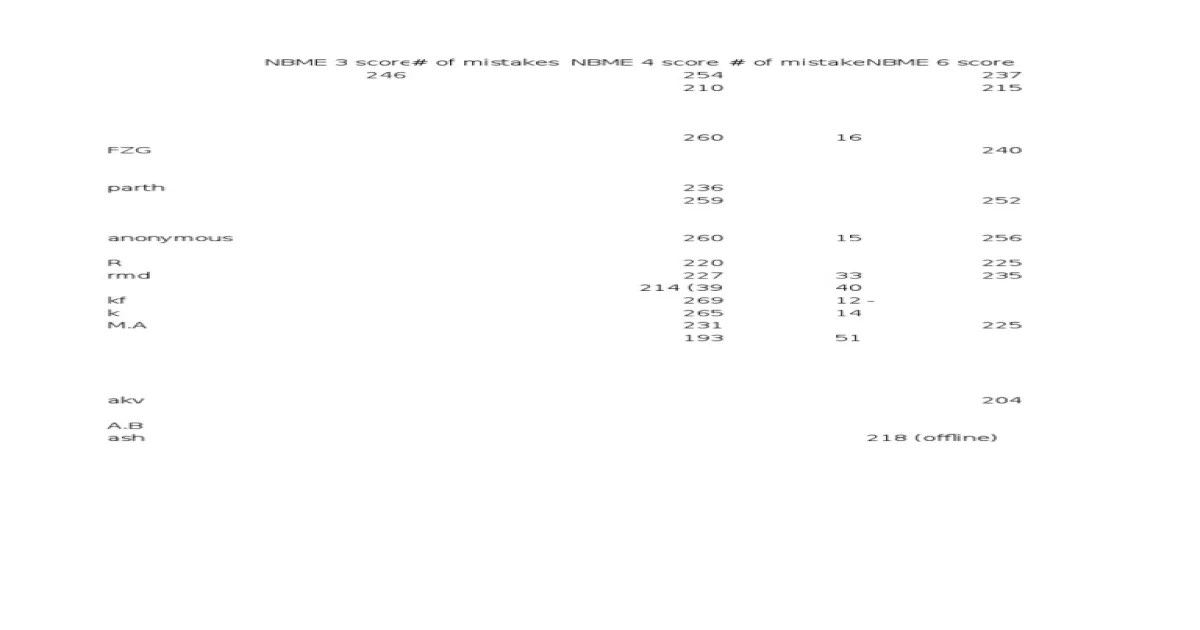 Ck nbme step offline answers form overview