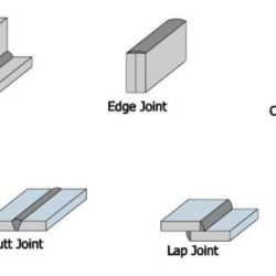 Mig weld welders simple