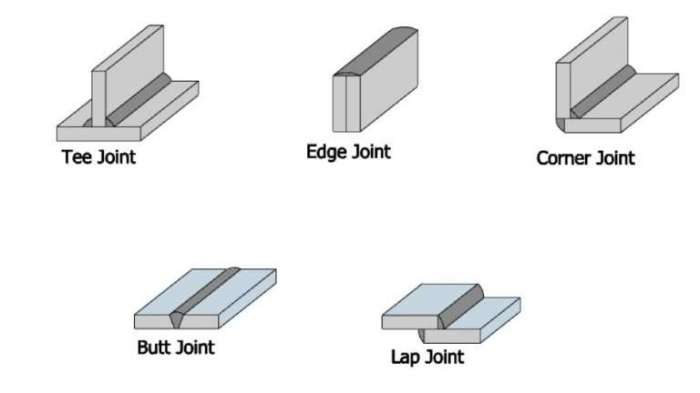 Mig weld welders simple