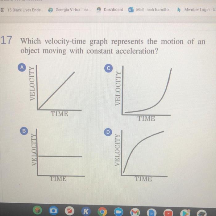 The graph represents velocity vs. time for carla