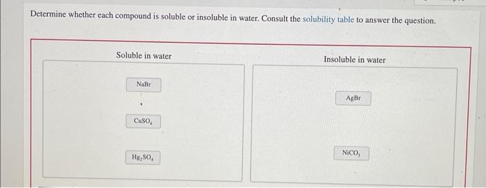 Determine whether each compound is soluble or insoluble in water.