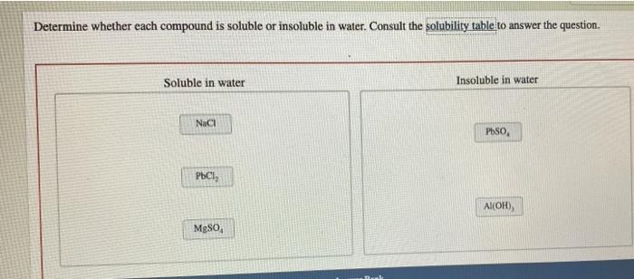 Determine whether each compound is soluble or insoluble in water.