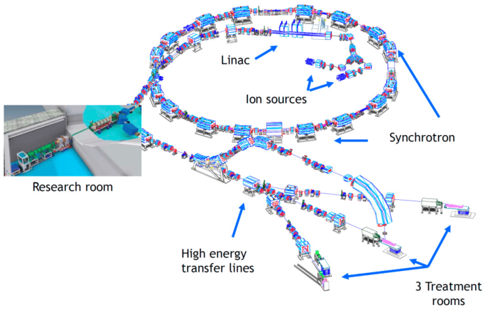 The diagram below shows some subatomic particles